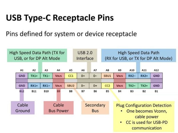 數(shù)據(jù)線USB Type C與USB 3.0/3.1有什么區(qū)別？數(shù)據(jù)線廠家為你解答