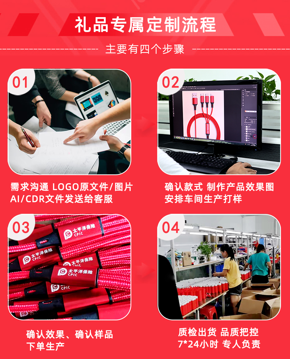 數(shù)據(jù)線(xiàn)禮品定制流程