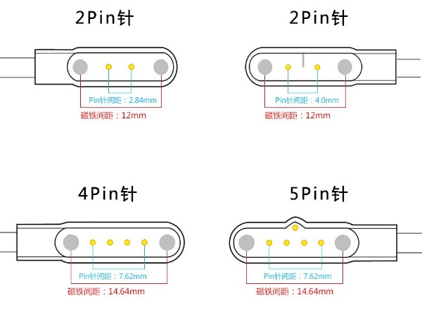 pogo pin磁吸充電線結(jié)構(gòu)是什么樣的？可以用在那些領(lǐng)域？
